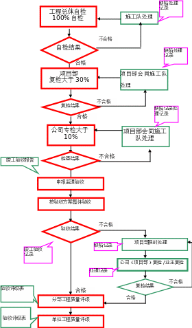 组合 142