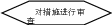 自选图形 254