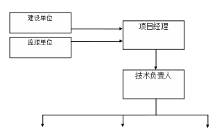 画布 288